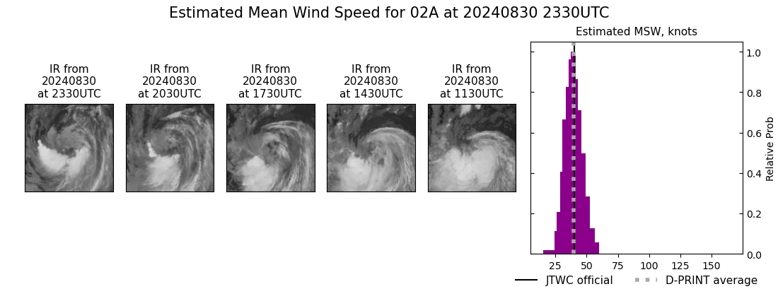 current 02A intensity image