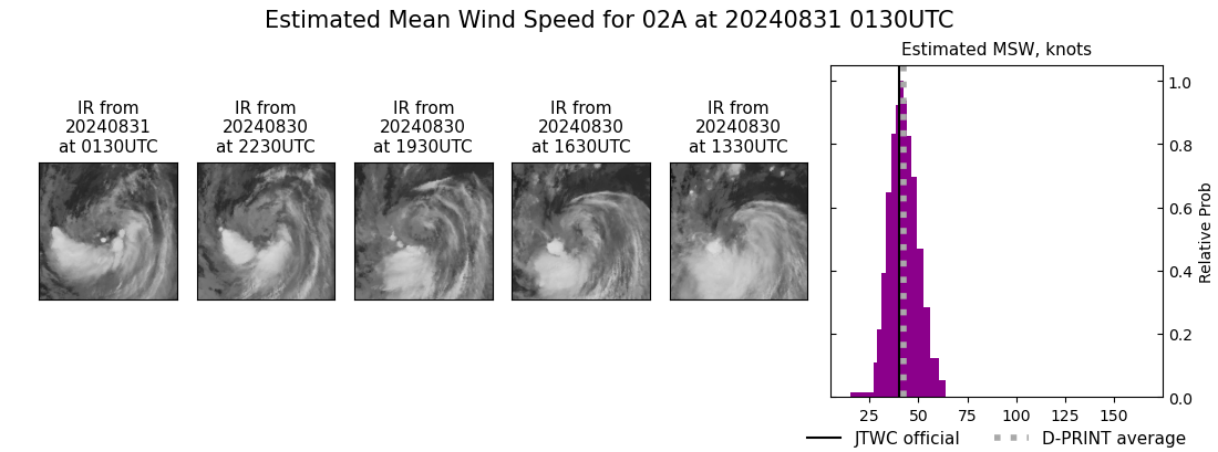 current 02A intensity image