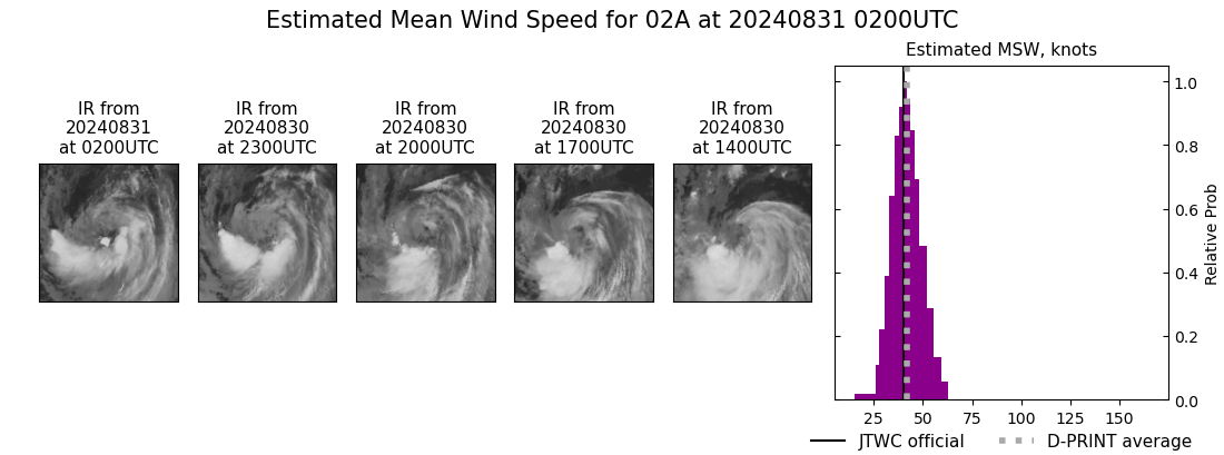 current 02A intensity image