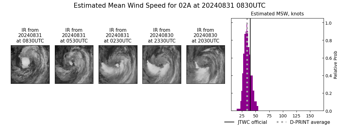 current 02A intensity image