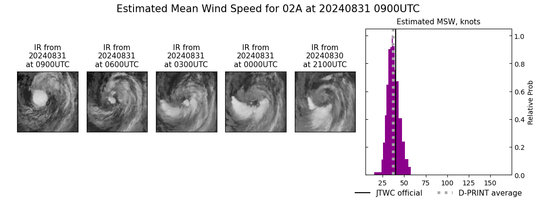 current 02A intensity image