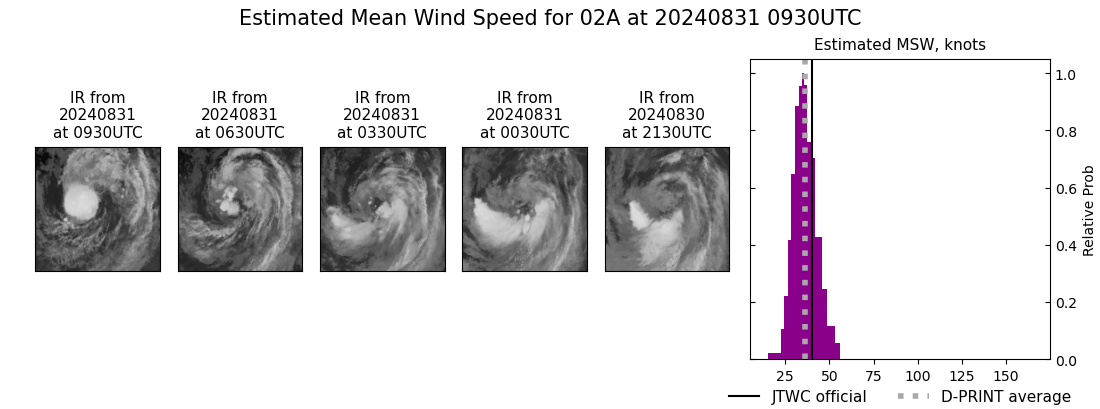 current 02A intensity image