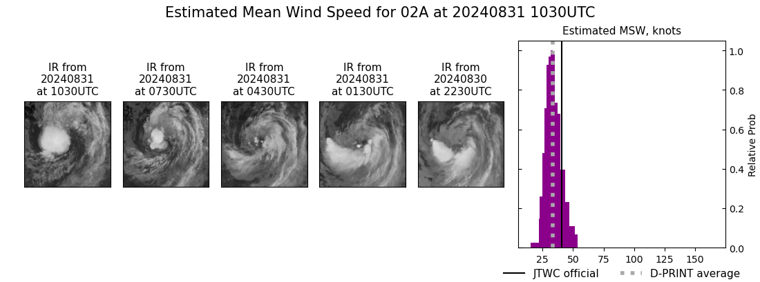 current 02A intensity image