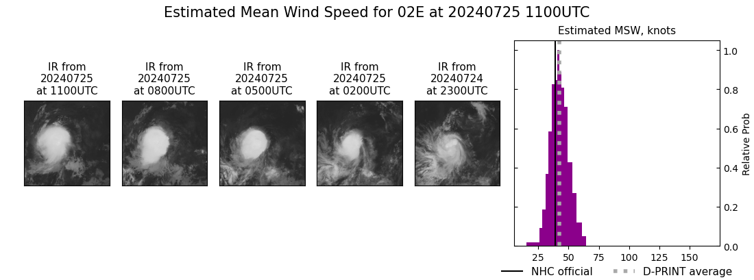 current 02E intensity image