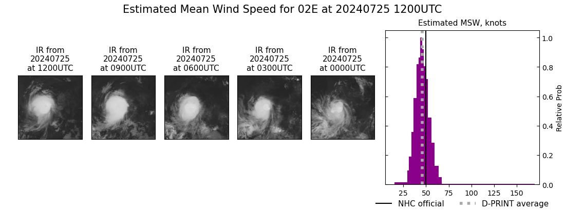 current 02E intensity image