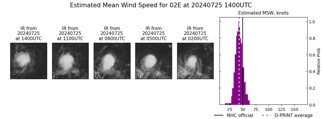 current 02E intensity image