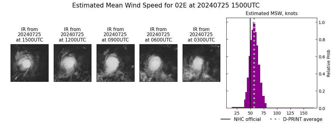 current 02E intensity image