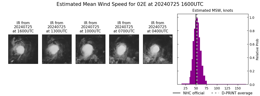 current 02E intensity image