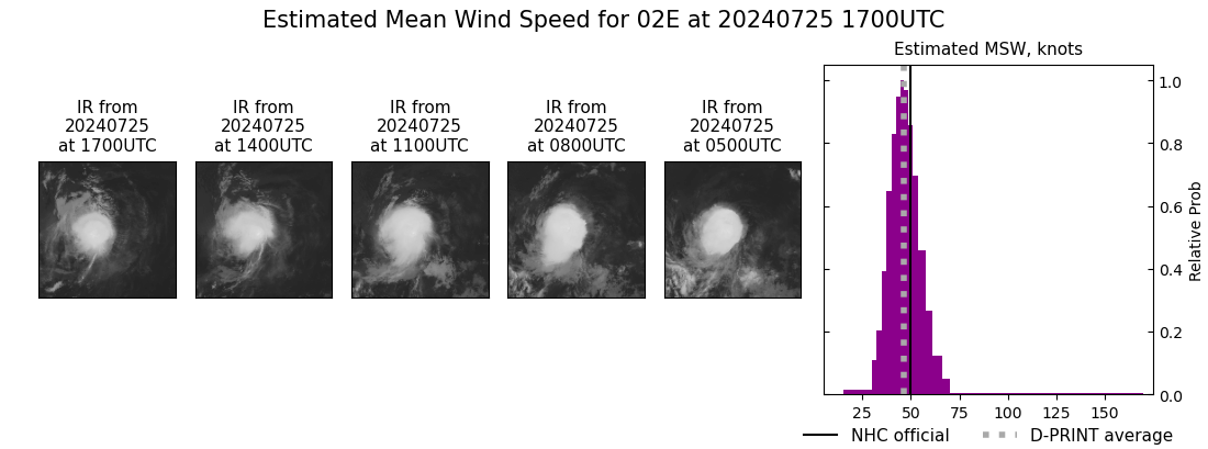 current 02E intensity image