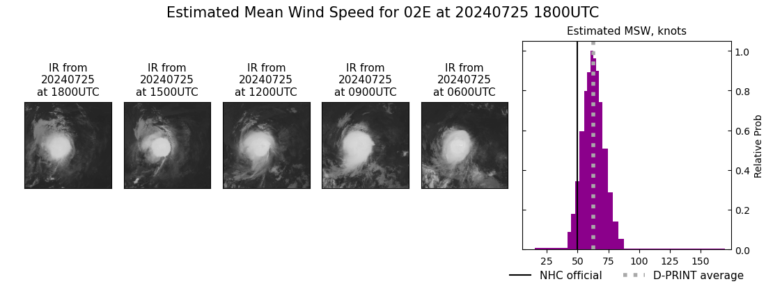 current 02E intensity image