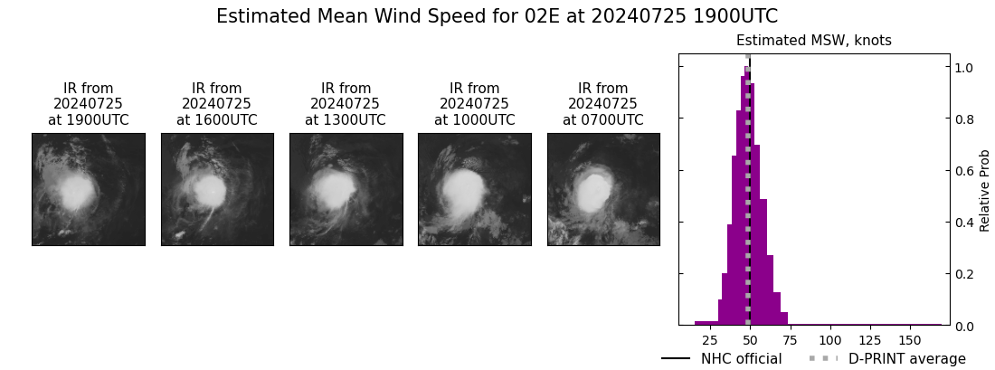 current 02E intensity image