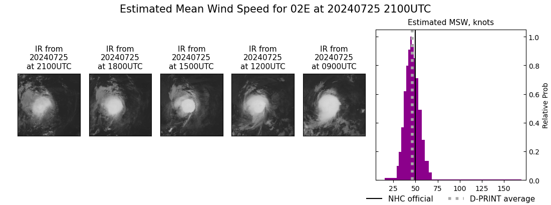 current 02E intensity image