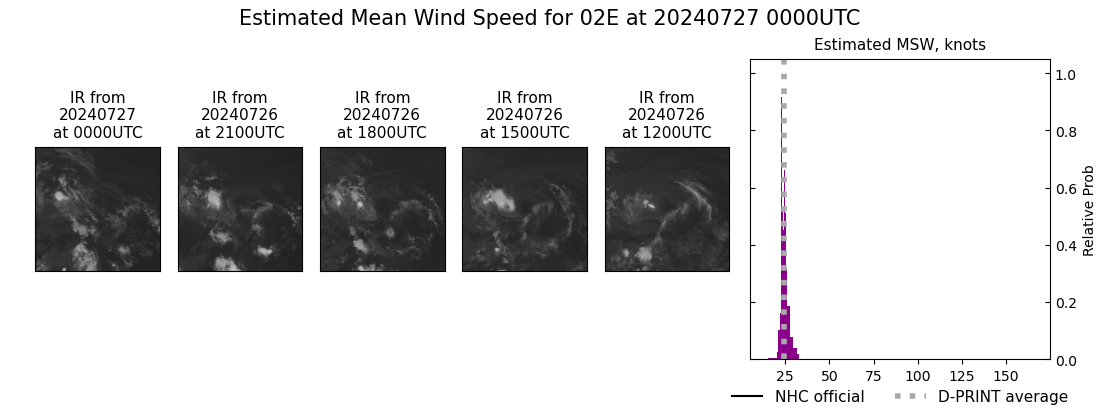 current 02E intensity image