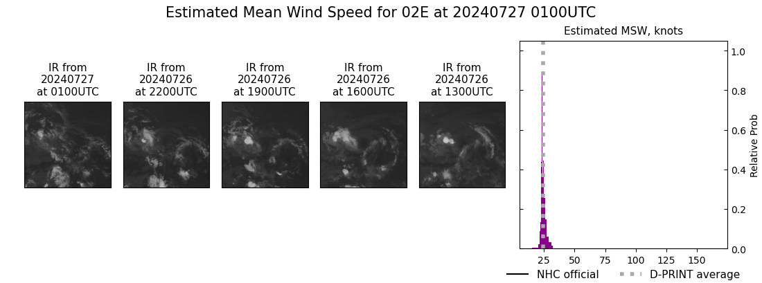 current 02E intensity image