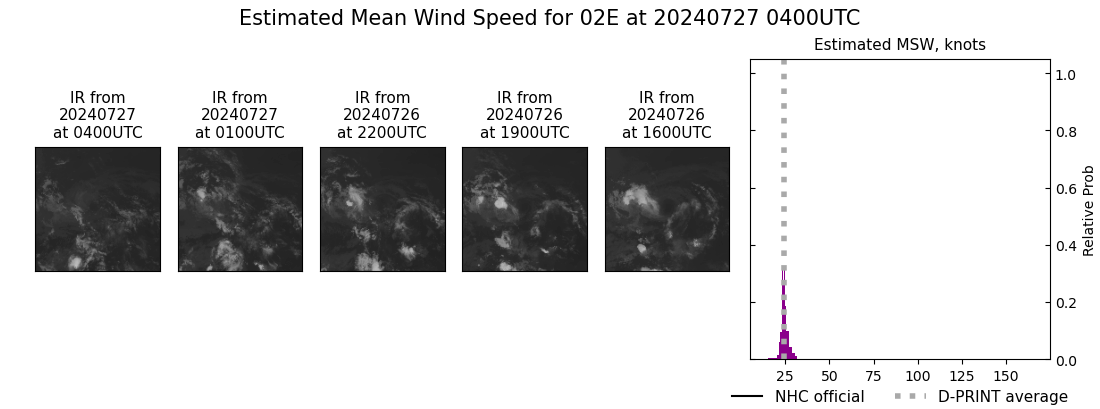 current 02E intensity image