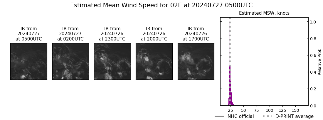 current 02E intensity image