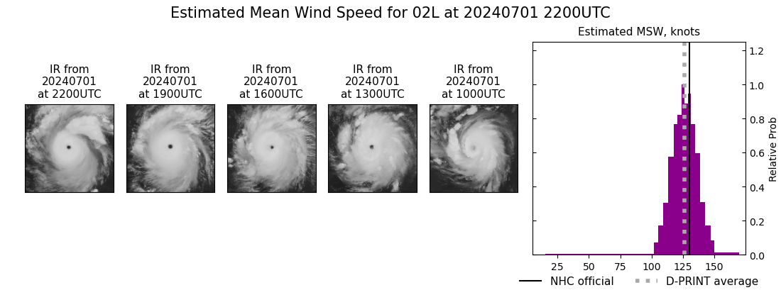 current 02L intensity image