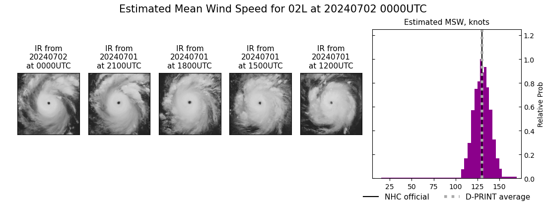 current 02L intensity image