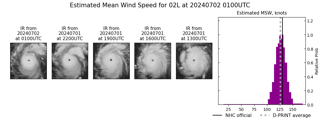 current 02L intensity image