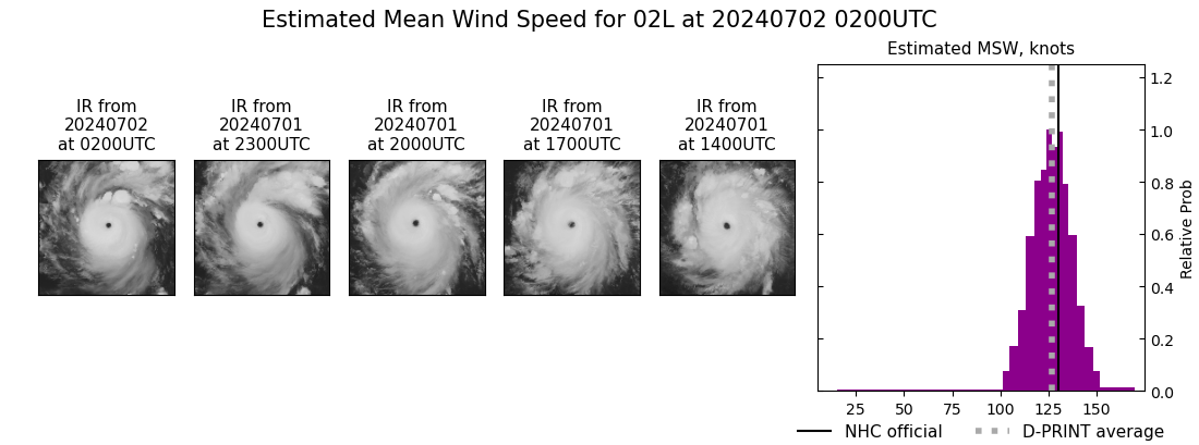 current 02L intensity image