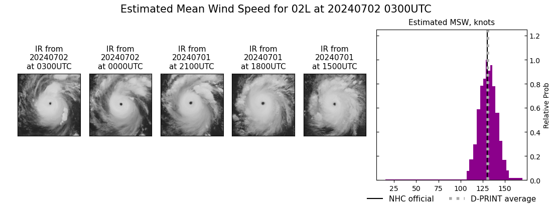 current 02L intensity image