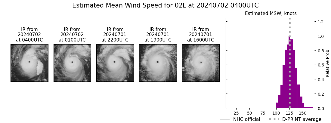 current 02L intensity image