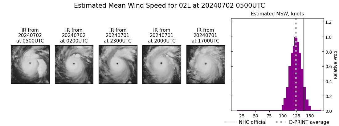 current 02L intensity image