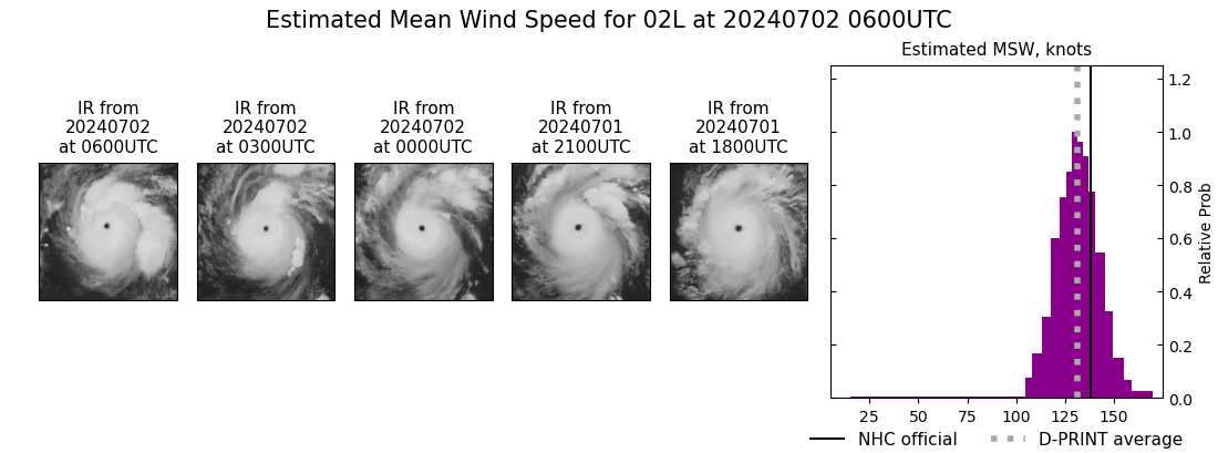 current 02L intensity image