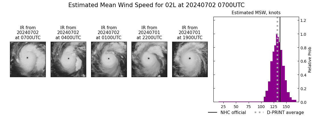 current 02L intensity image