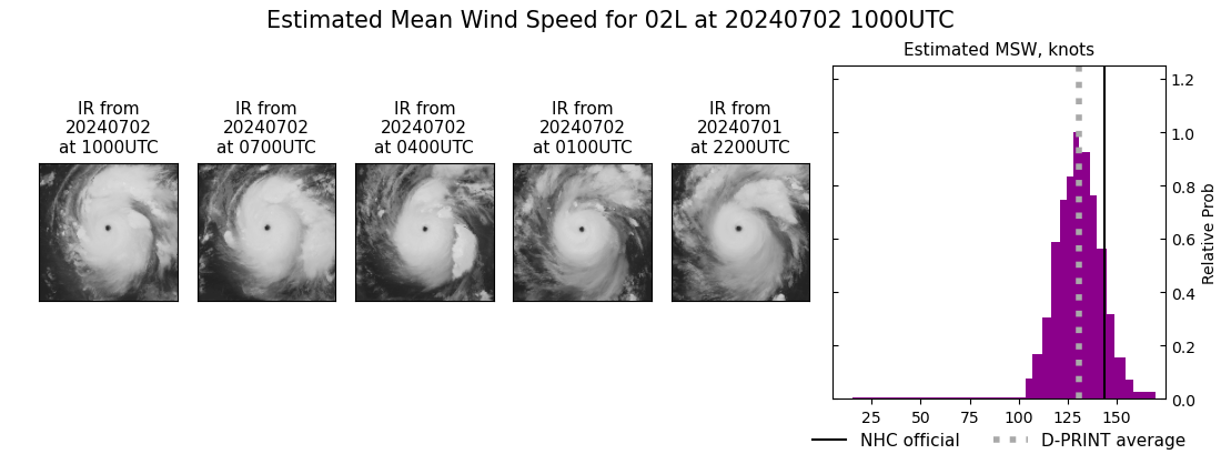 current 02L intensity image