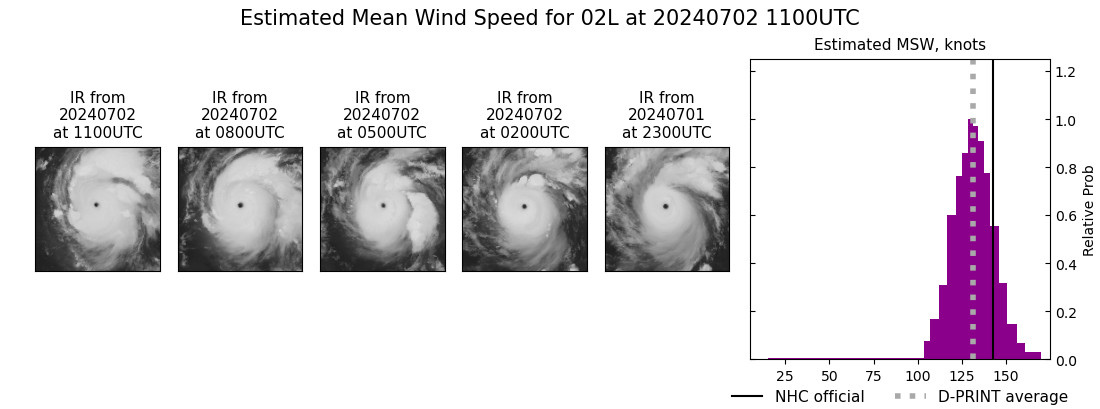 current 02L intensity image