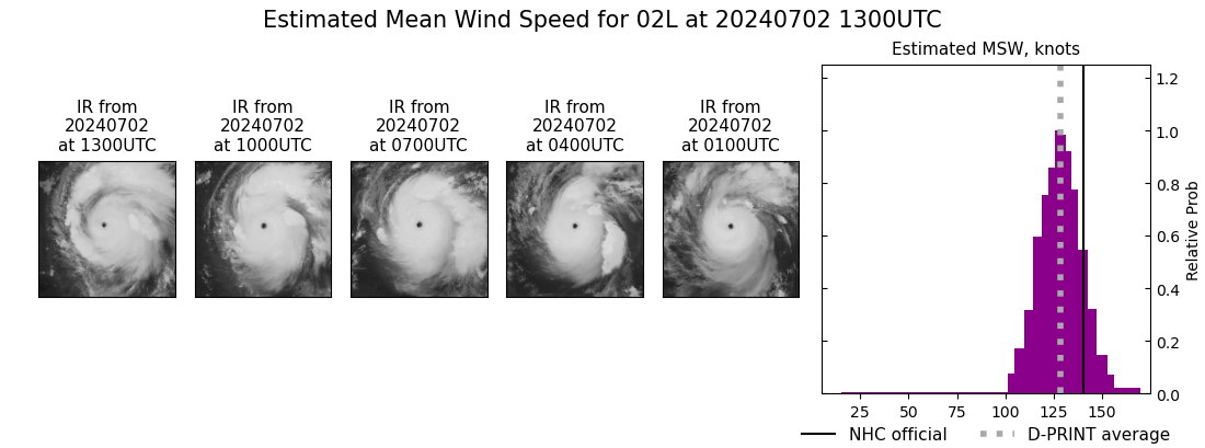 current 02L intensity image