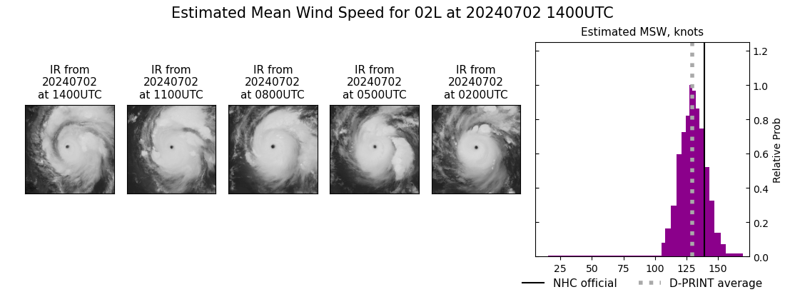 current 02L intensity image