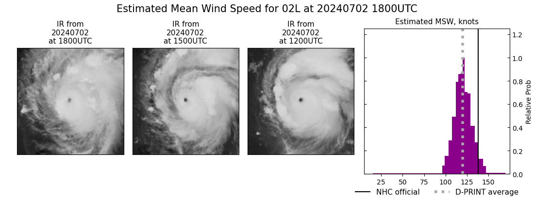 current 02L intensity image