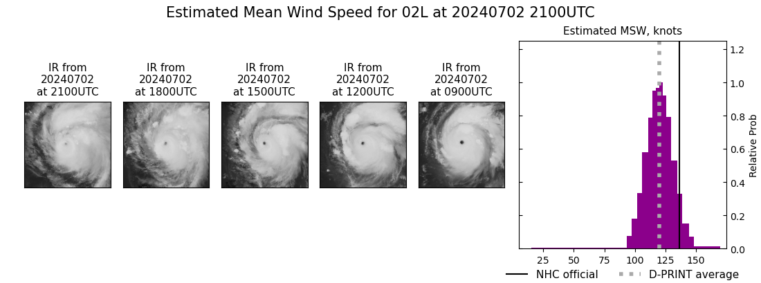 current 02L intensity image