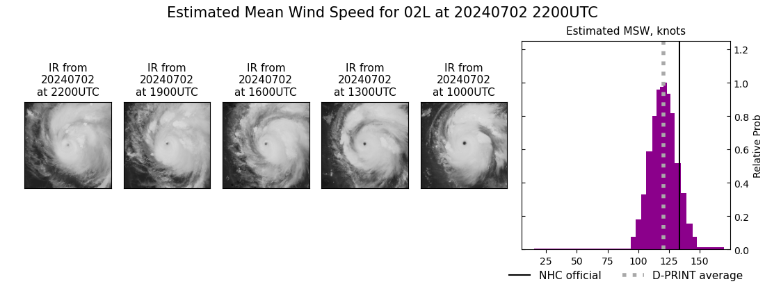 current 02L intensity image