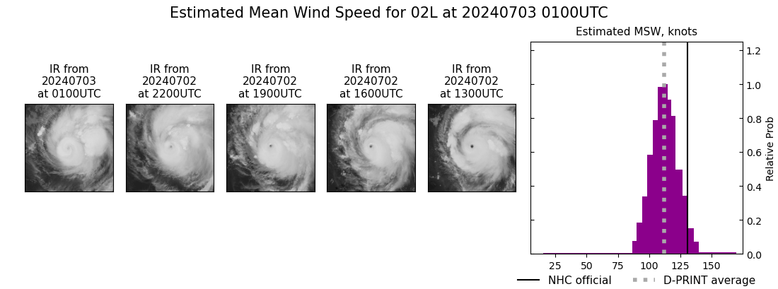 current 02L intensity image