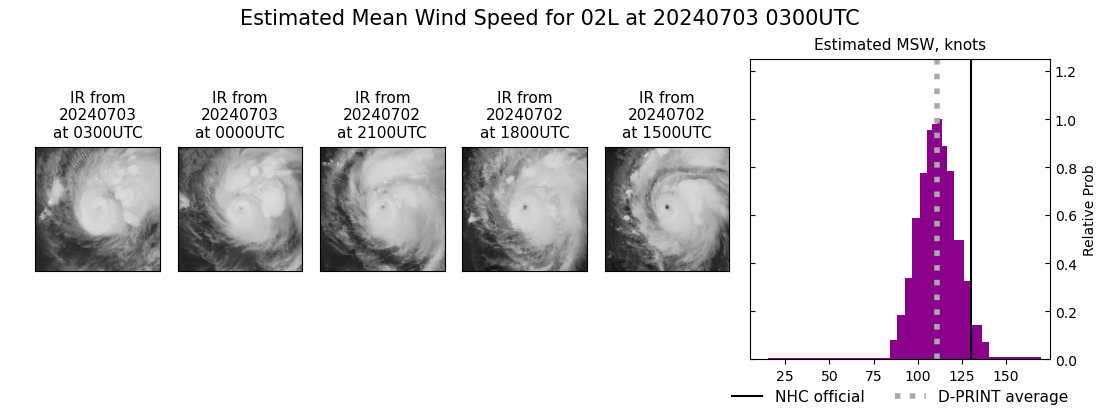 current 02L intensity image