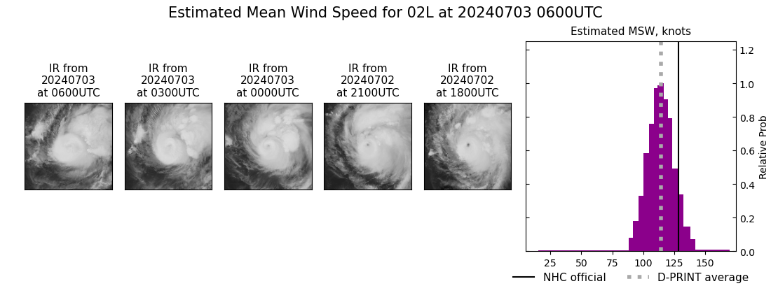 current 02L intensity image