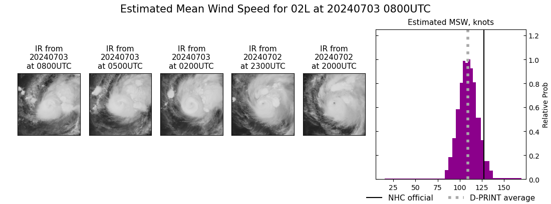 current 02L intensity image