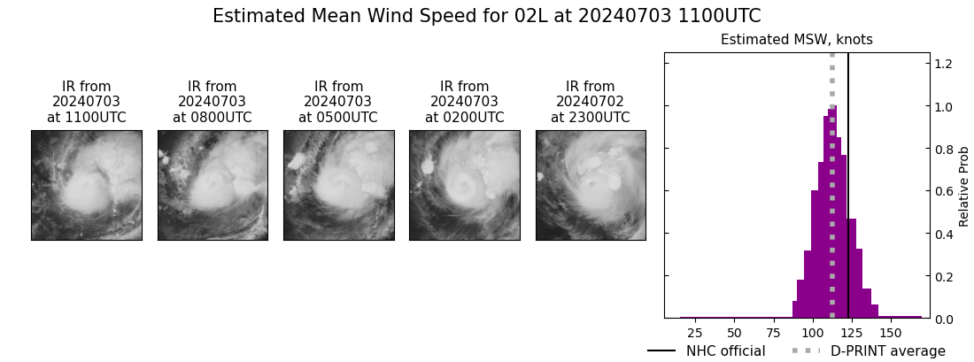 current 02L intensity image