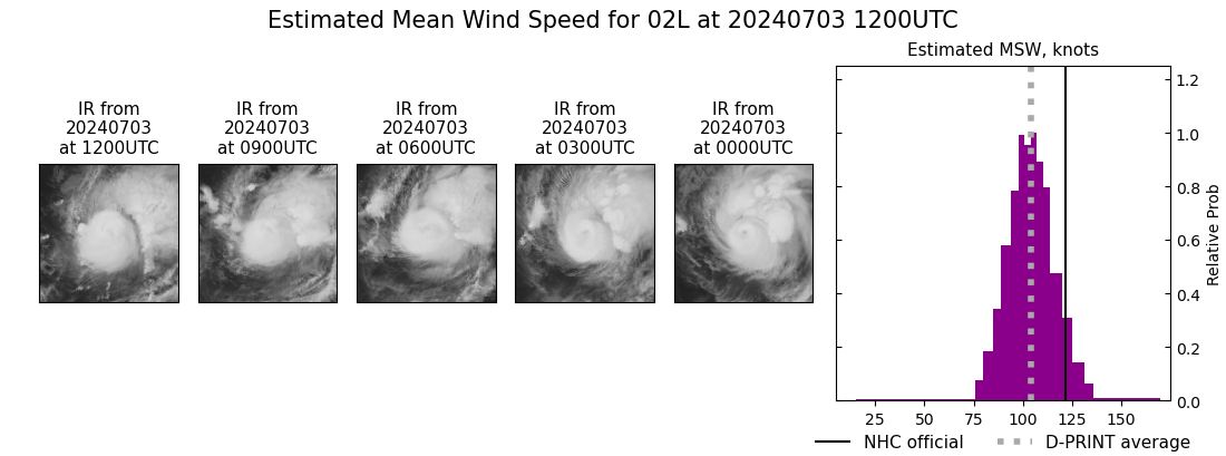 current 02L intensity image