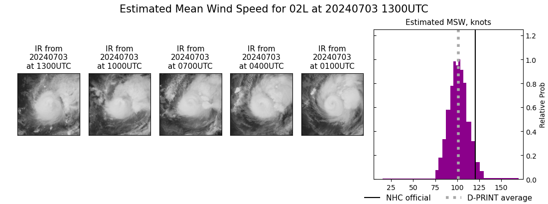 current 02L intensity image