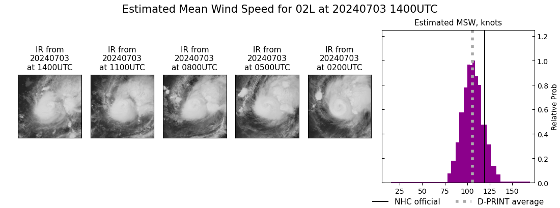 current 02L intensity image