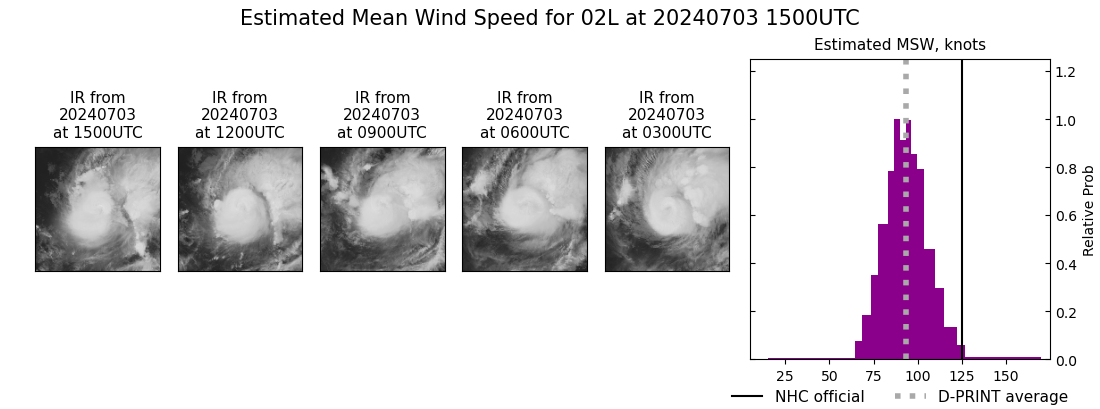 current 02L intensity image