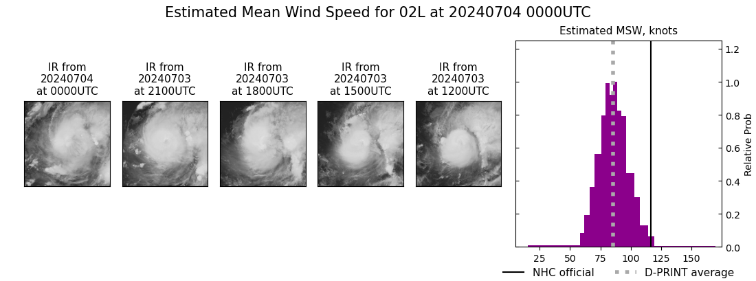 current 02L intensity image