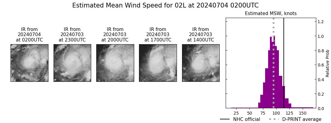 current 02L intensity image