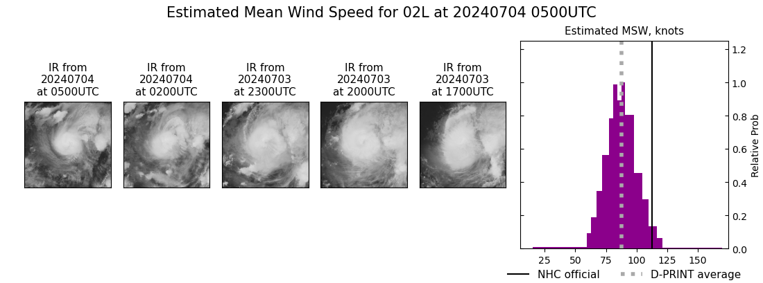 current 02L intensity image