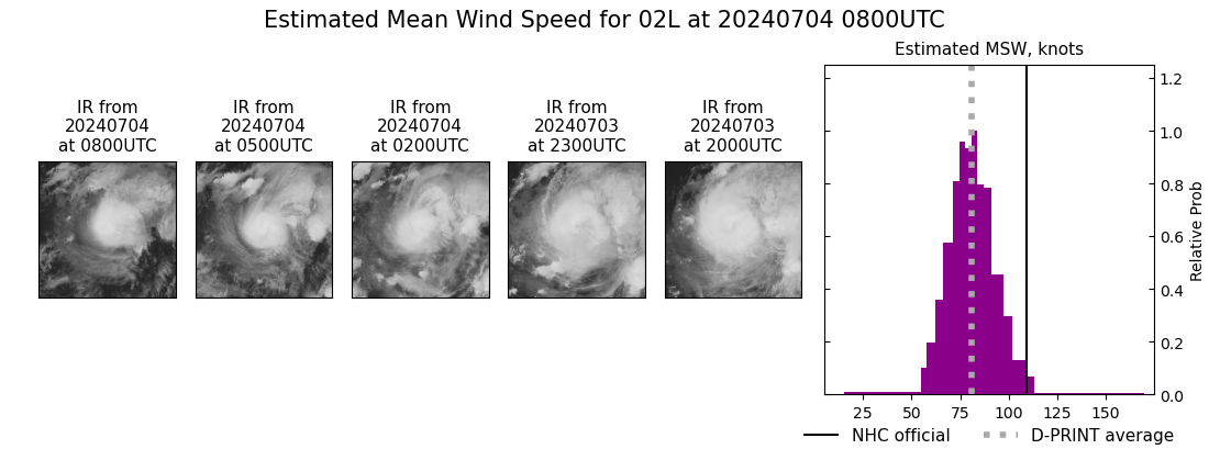 current 02L intensity image