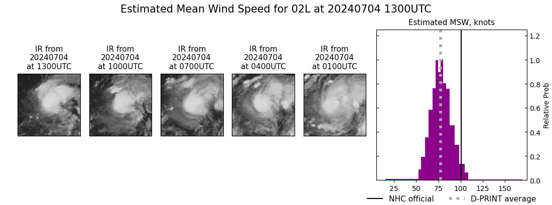 current 02L intensity image